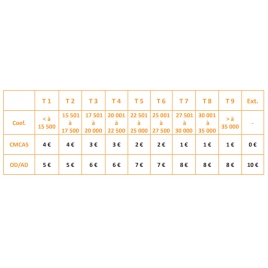 Animation de noel à la ferme d'Epaville - Slvie LH 2025