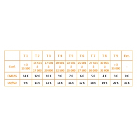 Pêche en étang à Pont-Authou