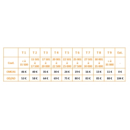 Un moment de détente oriental au bord de la Seine