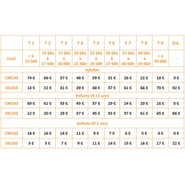 Journée au zoo de Pairi Daiza