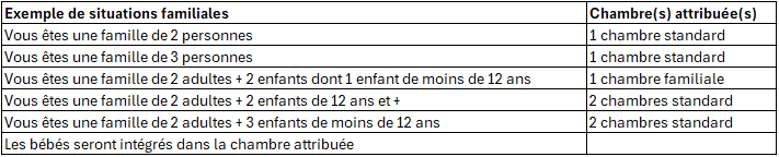 Exemple situations familiales